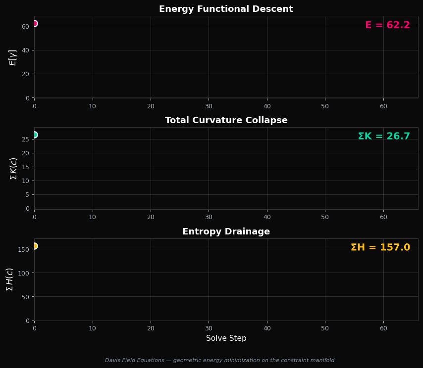 Energy functional descent