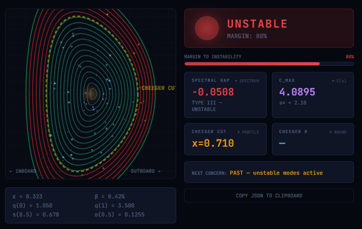 CHIHIRO Stability Analysis